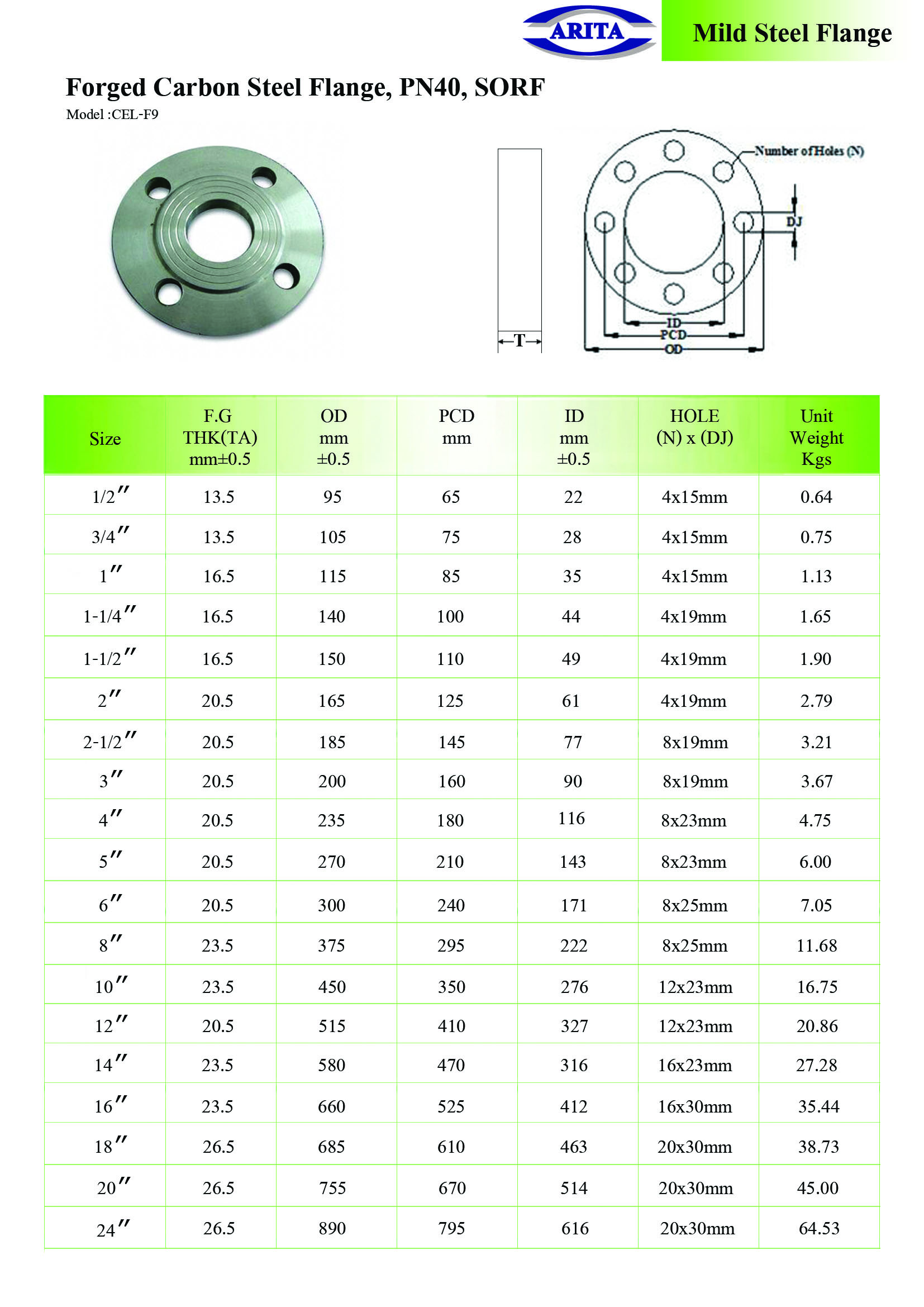 Schedule Flange Dimensions